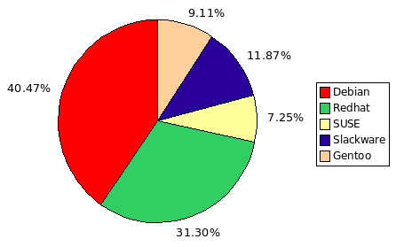 20 principales agrupadas 2003