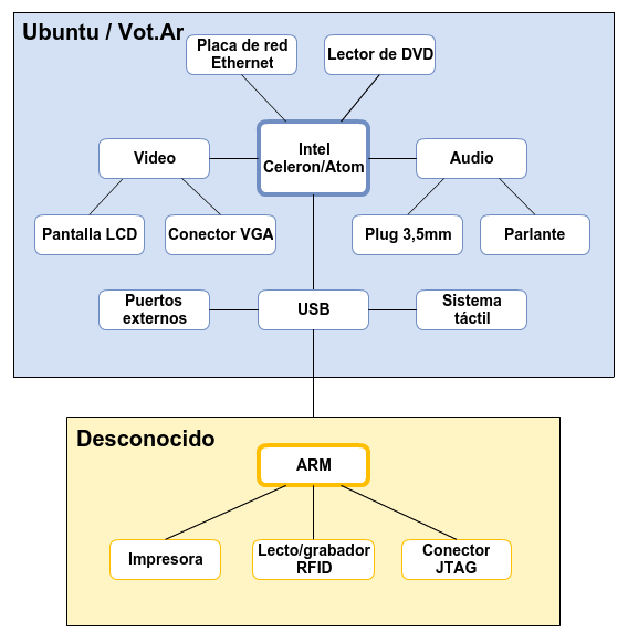 uC secreto