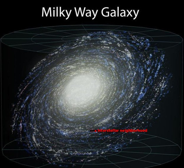 Vía Láctea