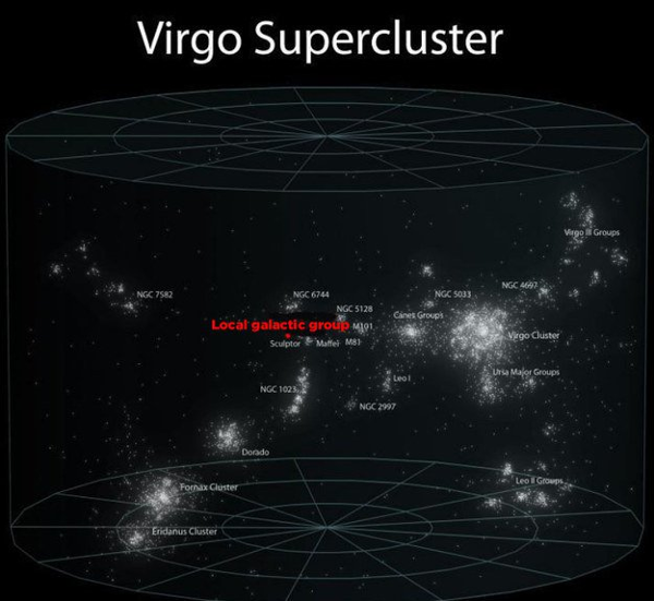 Supercúmulo de Virgo