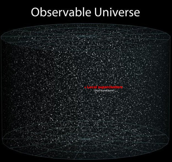 Universo observable