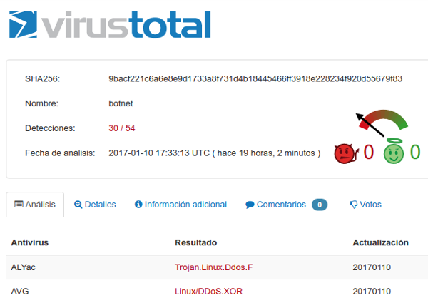 Infección en el servidor del CPCIPC